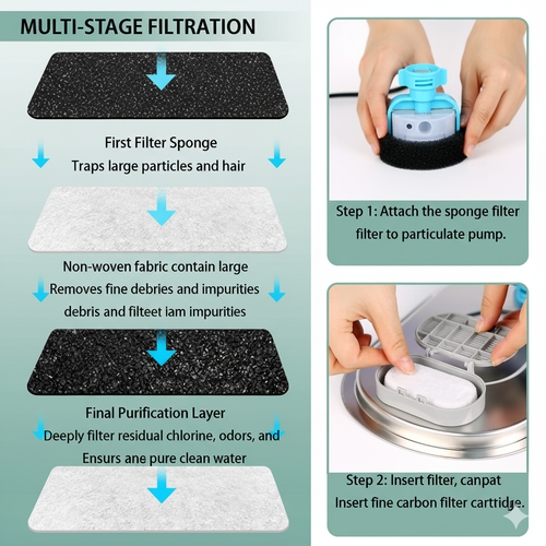 EveryFlow™ Kitty spout Fountain