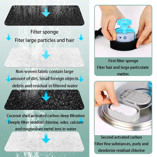 EveryFlow™ Kitty spout Fountain