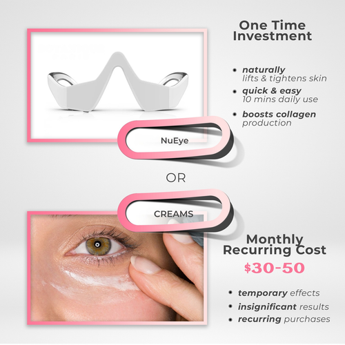 NuEye™ 2-in-1 Red Light + EMS Under-Eye Therapy